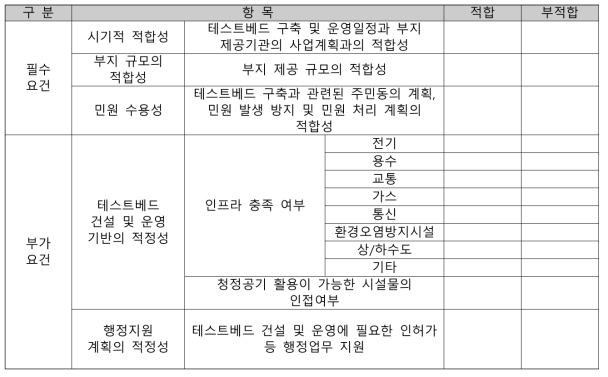 테스트베드 부지 적합성 판단을 위한 자체 체크리스트