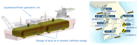 부유식 공기액화 에너지저장 시스템 예시