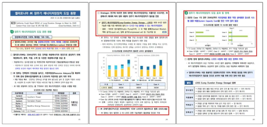 미국 캘리포니아 주의 장주기 ESS 도입 동향 * 출처: 재생에너지 3020(산업통상자원부), 제3차 에너지기본계획(산업통상자원부), 제9차 전력수급기본계획(산업통상자원부), 에너지경제신문 기사(‘21.02.16), 조선일보 기사(‘21.02.17), 한전 경영연구원 보고서 20-43호(‘20.12.24)