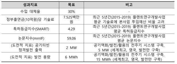 성과지표