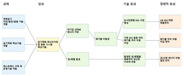 논리모형