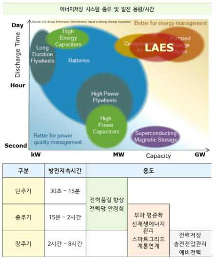 제4차 에너지기술개발계획 이노베이션로드맵 – 에너지저장(산업통상자원부)