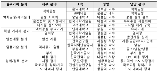 자문위원회 구성