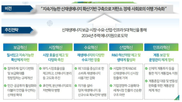 제5차 신재생에너지 기술개발 및 이용보급 기본계획의 목표 및 추진전략