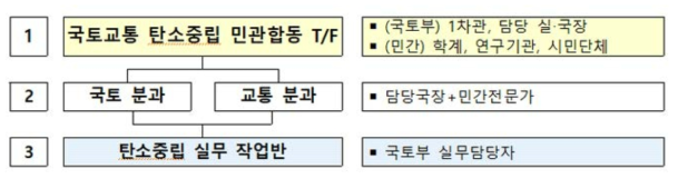 TF 구조