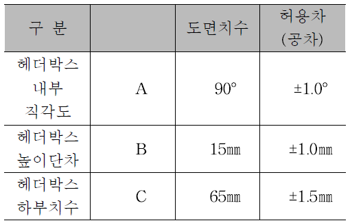 헤더박스 제작