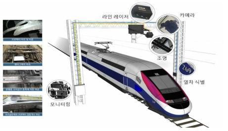 팬터그래프 결함상태 모니터링 시스템 구성(안)