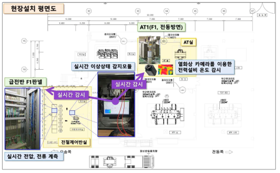 이상상태 감시시스템 현장설치 평면도