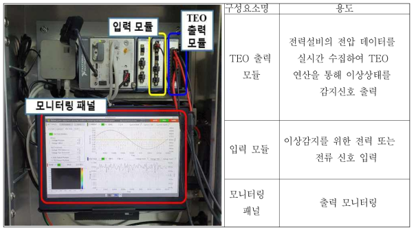 제품구성 및 용도