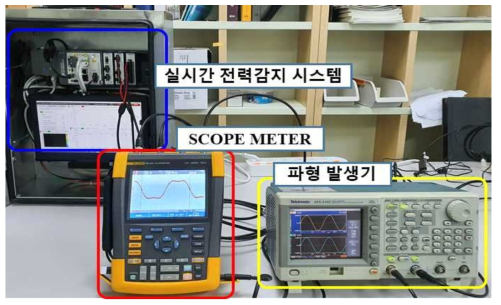 실시간 전력감시시스템의 이상상태 감지시험 구성