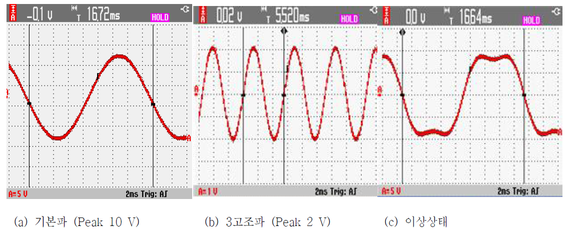 기본파, 3고조파, 이상상태 파형