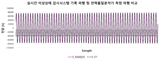 전압비교 파형