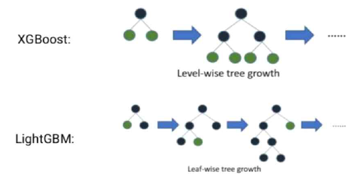 XGB와 LightGBM 잔차학습 차이