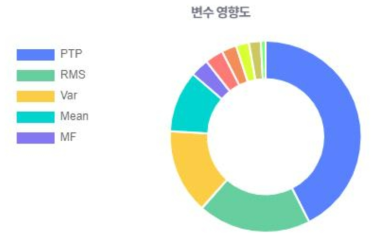 변수중요도