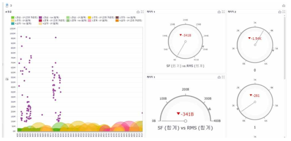 4등급 변화에 따른 게이지 모니터링