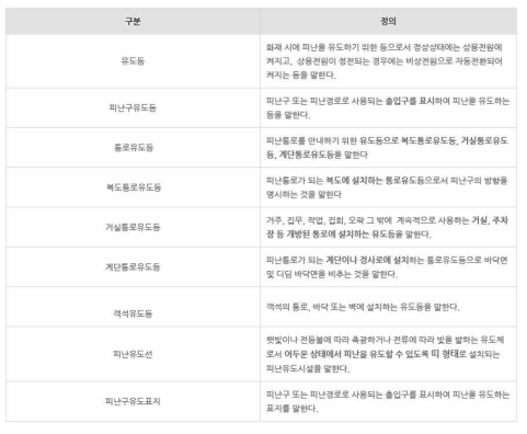 유도등 및 유도표지 정의