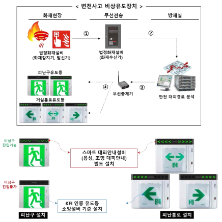 설계 개념도