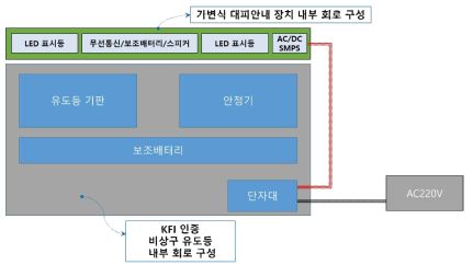 내부 회로 구성 및 설계