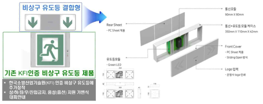 기구품 및 모듈 구성