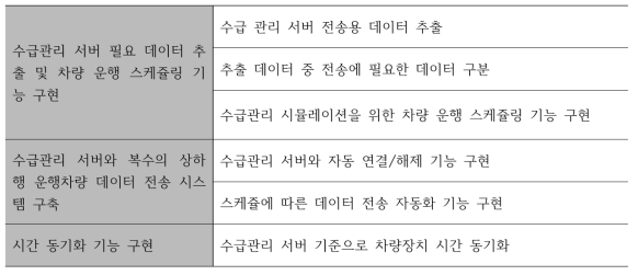 개발 내용