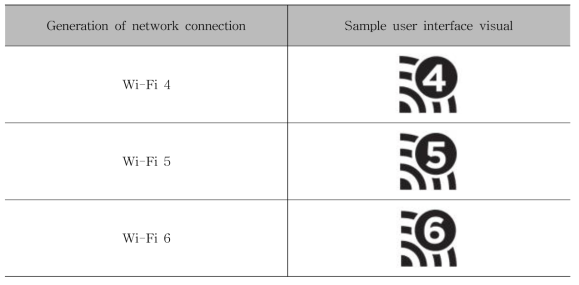 Wi-Fi 버전 번호 부여