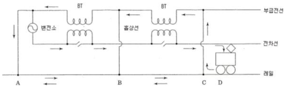 BT급전방식 구성도