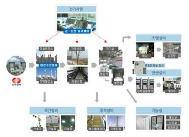 급전 제어시스템