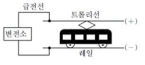 가공 단선식