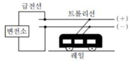 가공 복선식