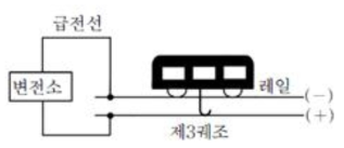 제 3궤조식