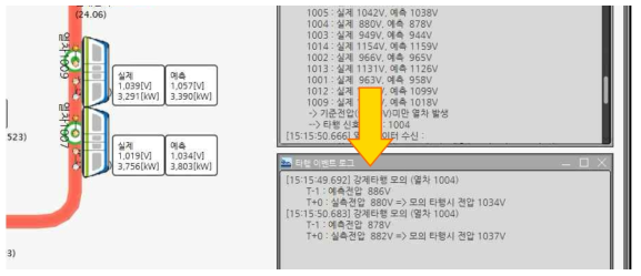 타행 신호를 보낸 열차의 다음 상태를 모의한 결과