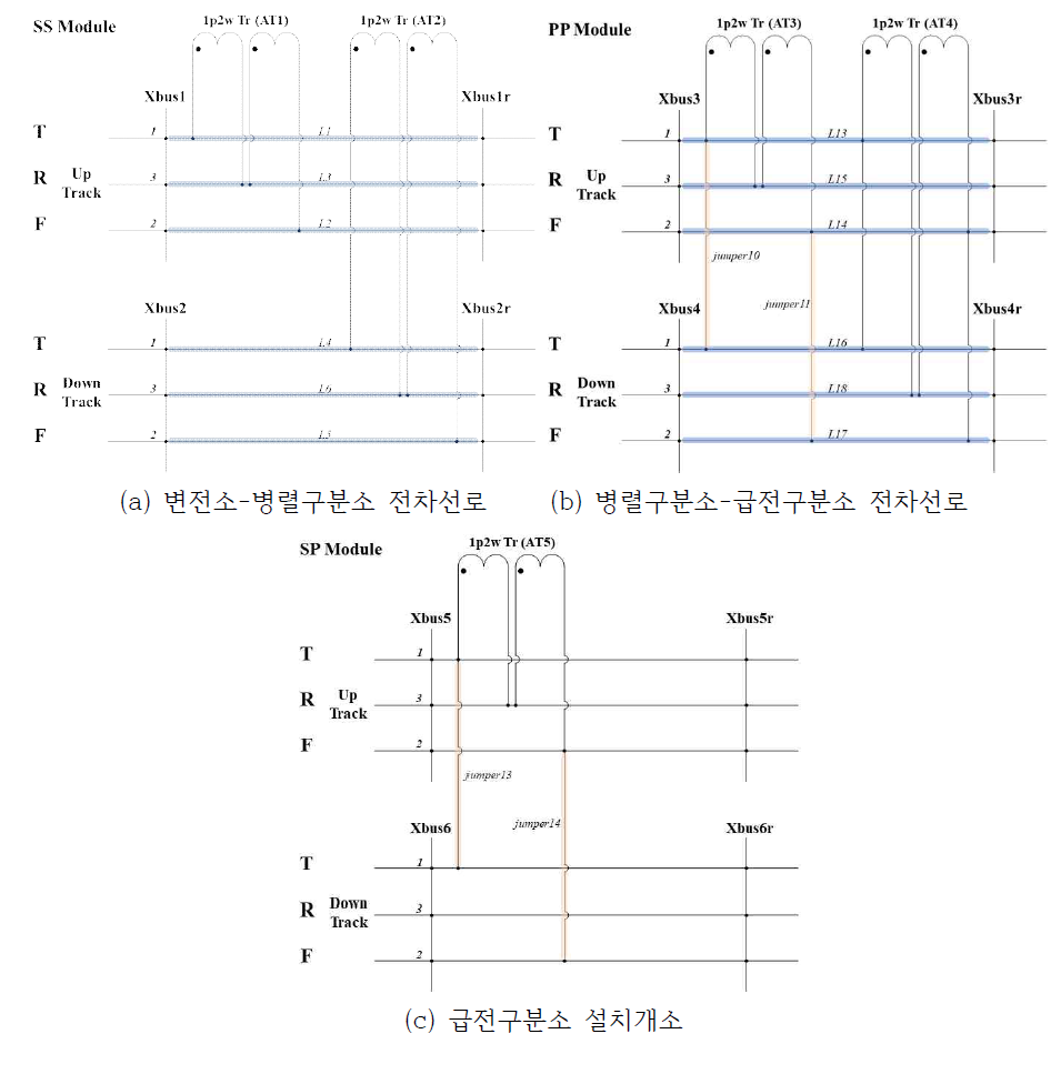 OpenDSS 단권변압기 모델링