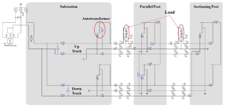 PSCAD/EMTDC를 이용한 전철 급전계통 모델링