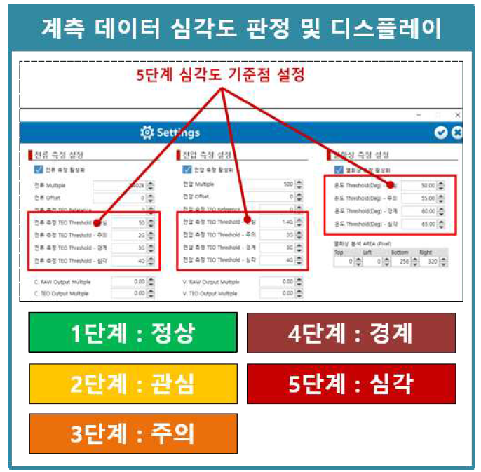 계측 데이터 심각도 판정 및 디스플레이