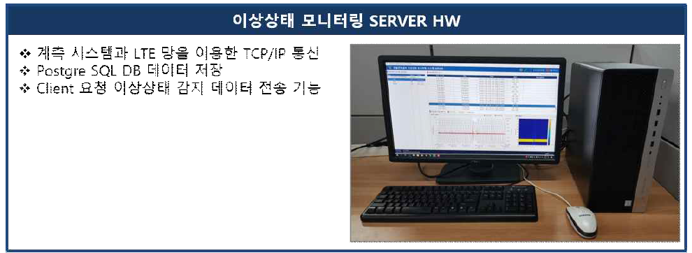 이상상태 모니터링 SERVER HW