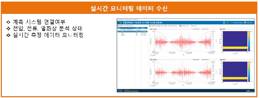 실시간 모니터링 데이터 수신