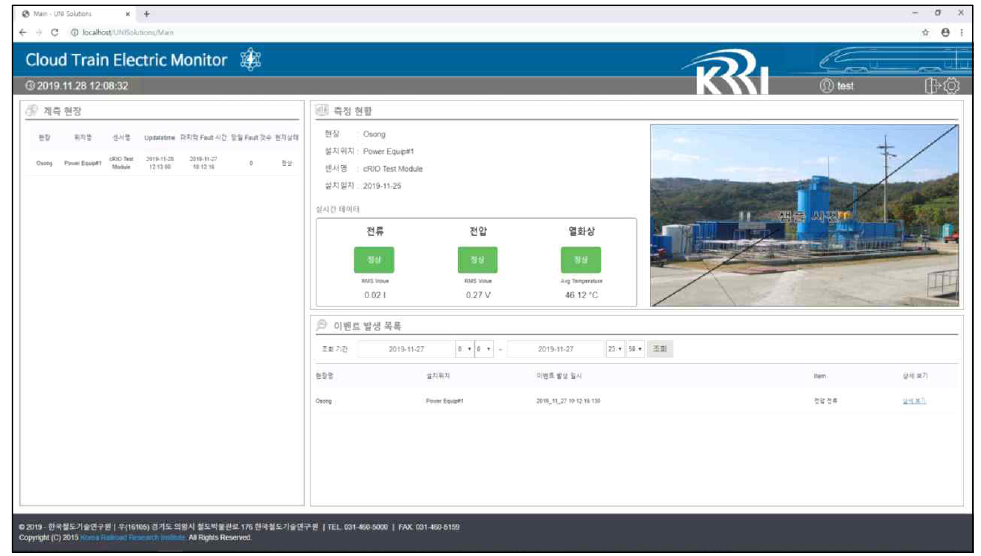 전철전력설비 이상상태 모니터링 CLIENT - MAIN 화면