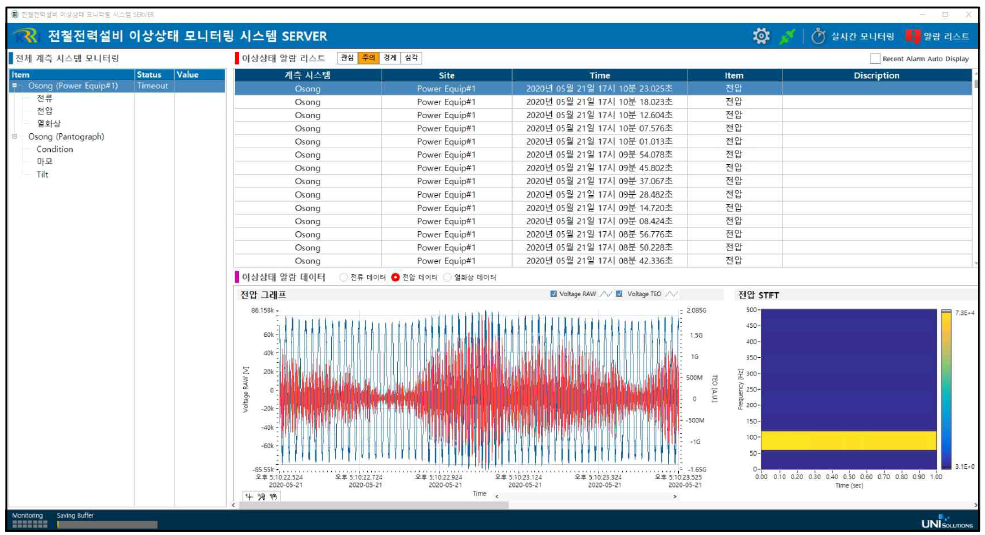 전철전력설비 이상상태 모니터링 시스템 SERVER – 전력설비 알람 리스트