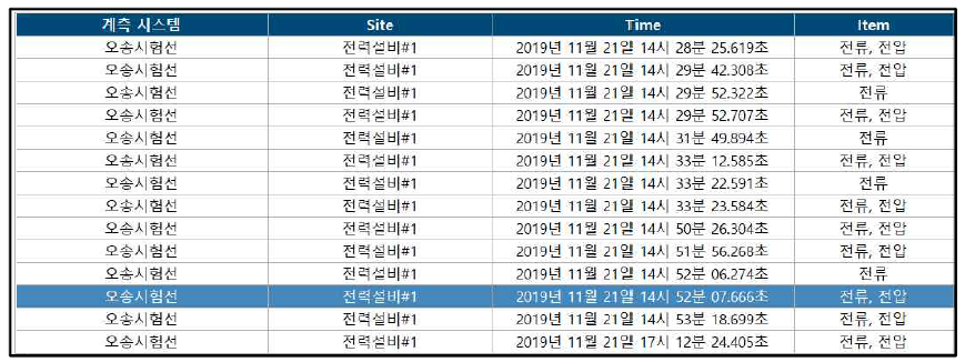 이상상태 감지 알람 리스트