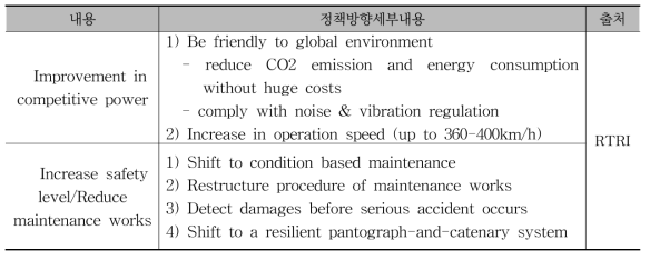 일본(RTRI) 정책방향 세부내용