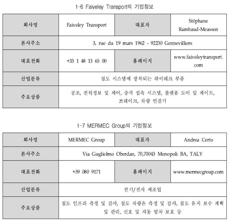 유럽 집전설비 검측관련 시장참여자