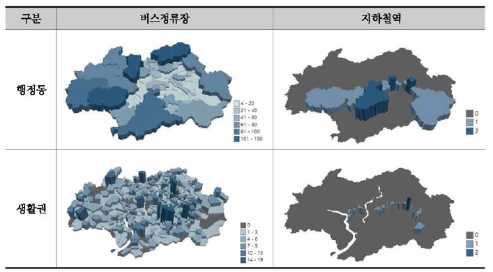 광주광역시 교통 인프라 분포