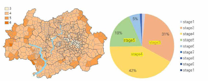 광주시 상세생활권 간 Stage 분포 및 비율