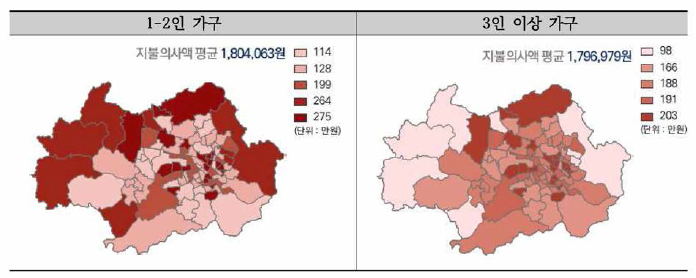 직장까지의 통행시간, 1분 절감에 대한 한계지불의사액