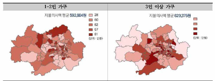 중심업무지구까지의 통행시간, 1분 절감에 대한 한계지불의사액