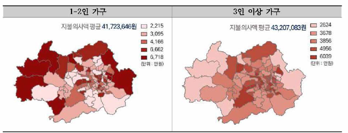 지하철역이 300m 이내에 존재할 경우에 대한 한계지불의사액