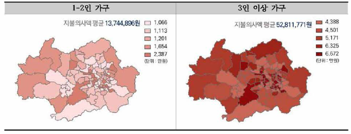 교육시설이 300m 이내에 존재할 경우에 대한 한계지불의사액