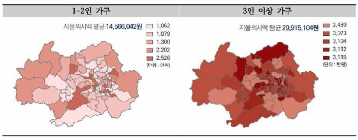 공공도서관이 300m 이내에 존재할 경우에 대한 한계지불의사액