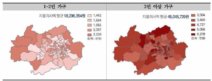 공공체육시설이 300m 이내에 존재할 경우에 대한 한계지불의사액