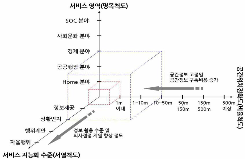 애자일 프로젝트의 서비스 기획